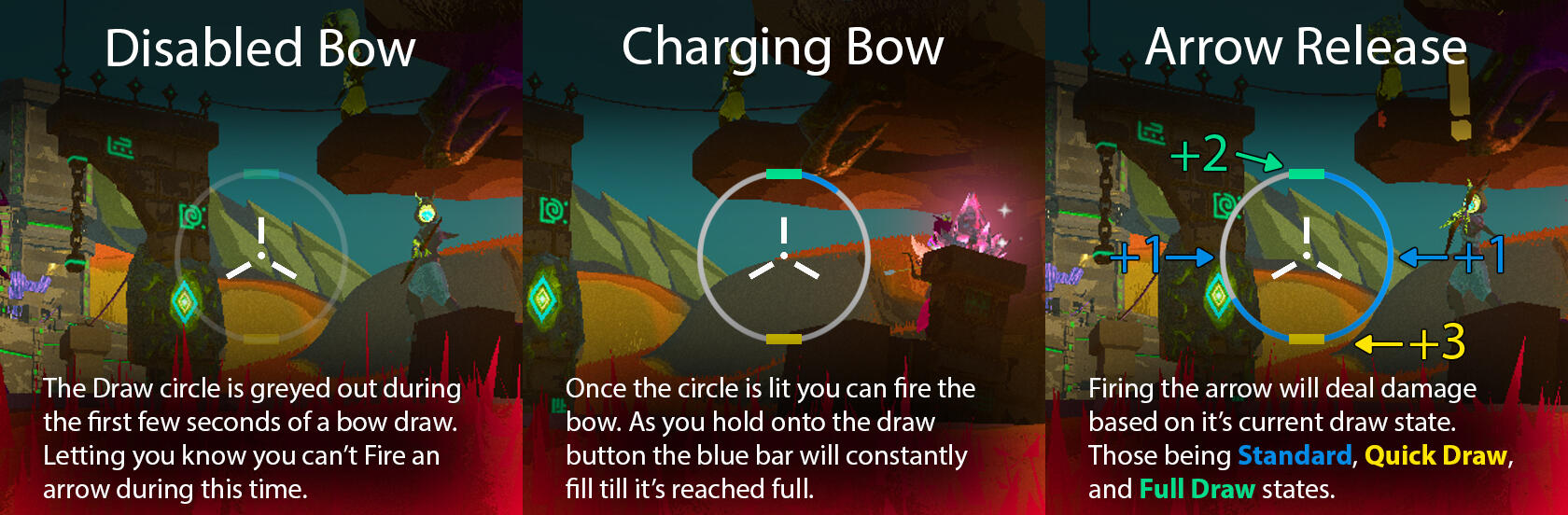 Those being 1 Damage for standard draw(the poorly timed shot), 2 damage for a Full Draw (the Fully charged shot), and 3 damage for Quick Draw (the half charge shot)